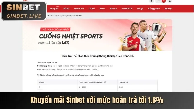 Thưởng sinh nhật và các sự kiện đặc biệt ww888 nổ hũ